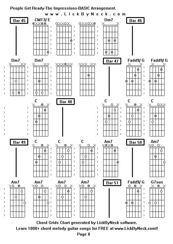 Chord Grids Chart of chord melody fingerstyle guitar song-People Get Ready-The Impressions-BASIC Arrangement,generated by LickByNeck software.